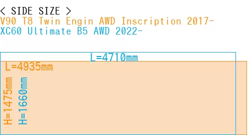 #V90 T8 Twin Engin AWD Inscription 2017- + XC60 Ultimate B5 AWD 2022-